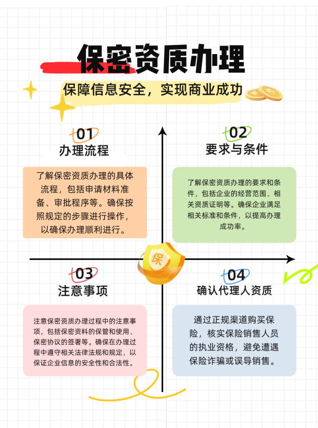 南昌保密资质办理的流程、要求与注意事项有哪些