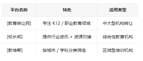 南昌学校类的教育培训机构转让注意事项、哪里有渠道，一般的转让价格是多少